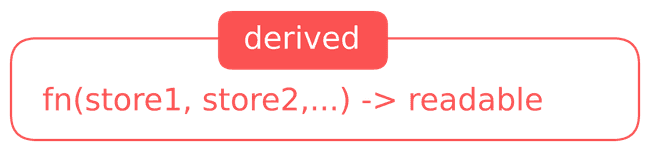 Svelte derived store